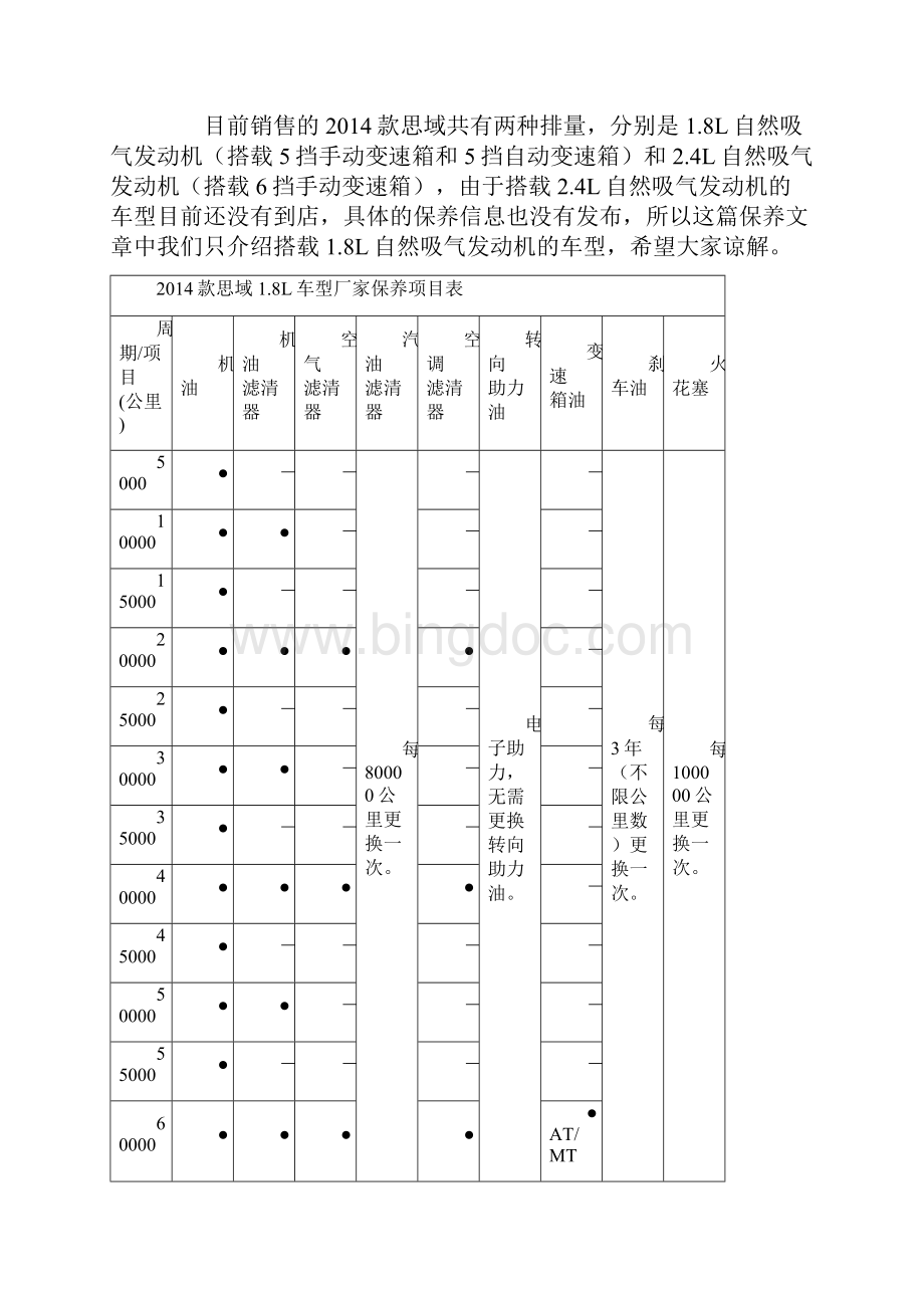 9代95代思域保养明细表重点讲义汇总.docx_第3页