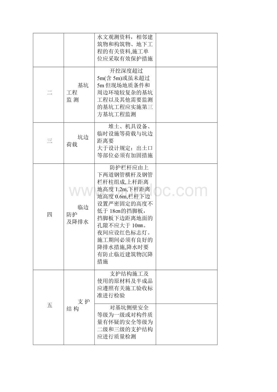 危险性较大工程验收表危大工程.docx_第3页