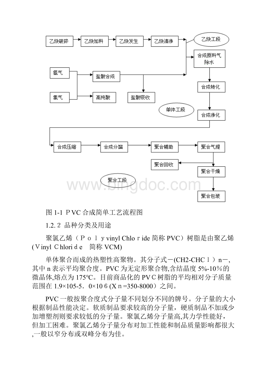 PVC合成工艺及流程范文.docx_第2页