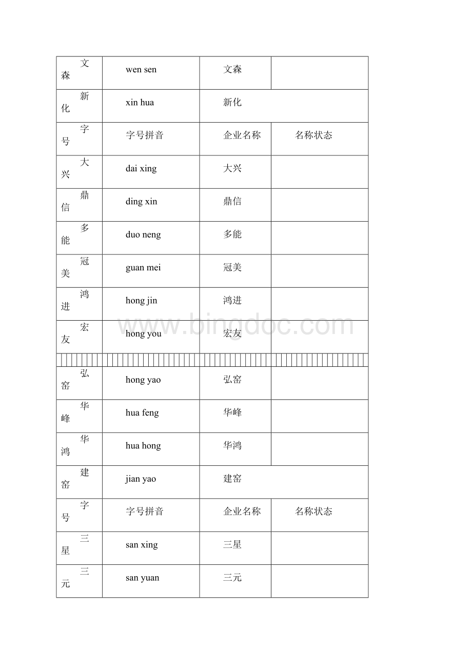 德化陶瓷企业Word格式文档下载.docx_第3页