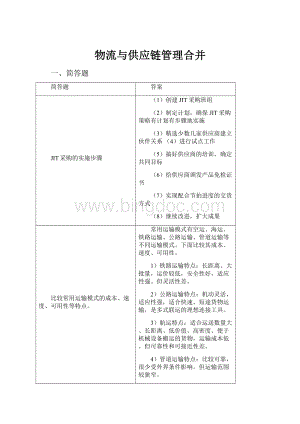 物流与供应链管理合并.docx