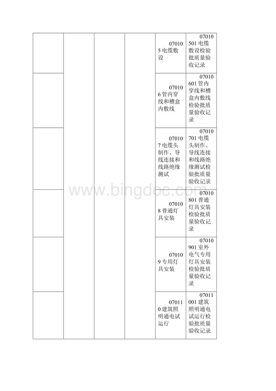 建筑电气智能建筑建筑节能电梯分部分项检验批划分表培训课件.docx_第2页