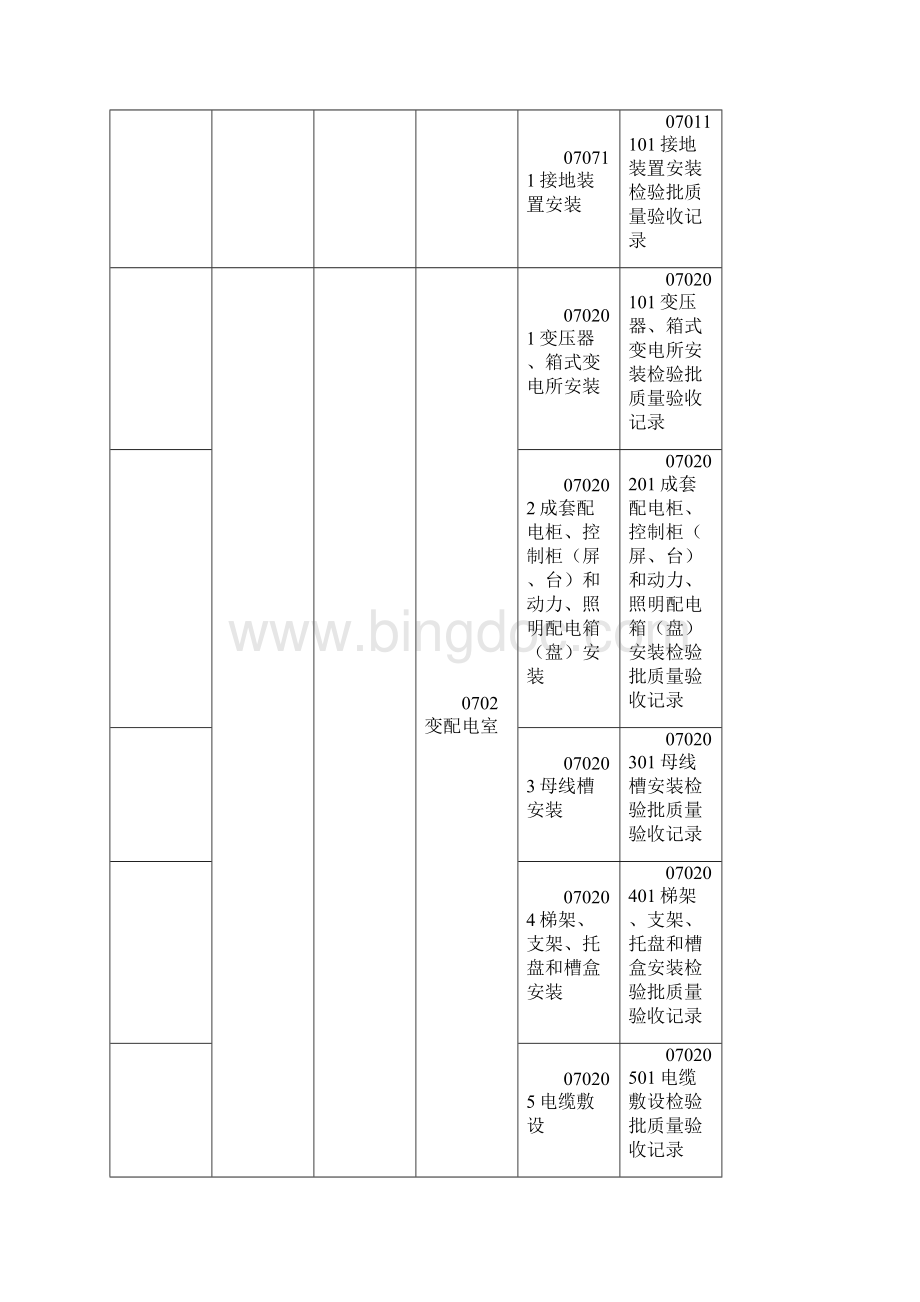 建筑电气智能建筑建筑节能电梯分部分项检验批划分表培训课件.docx_第3页