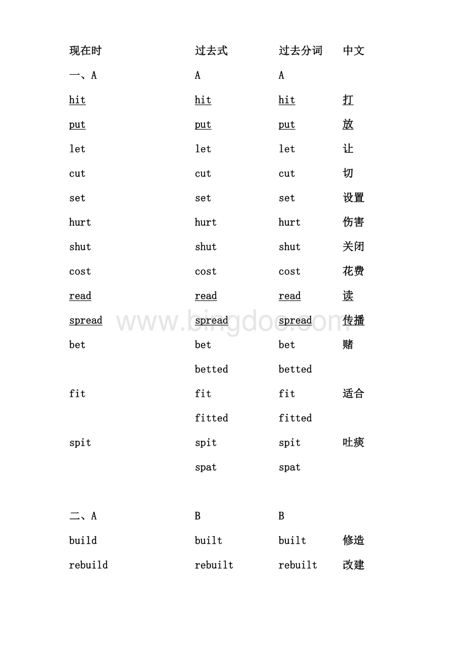 初中英语过去式、过去分词整合.doc_第1页
