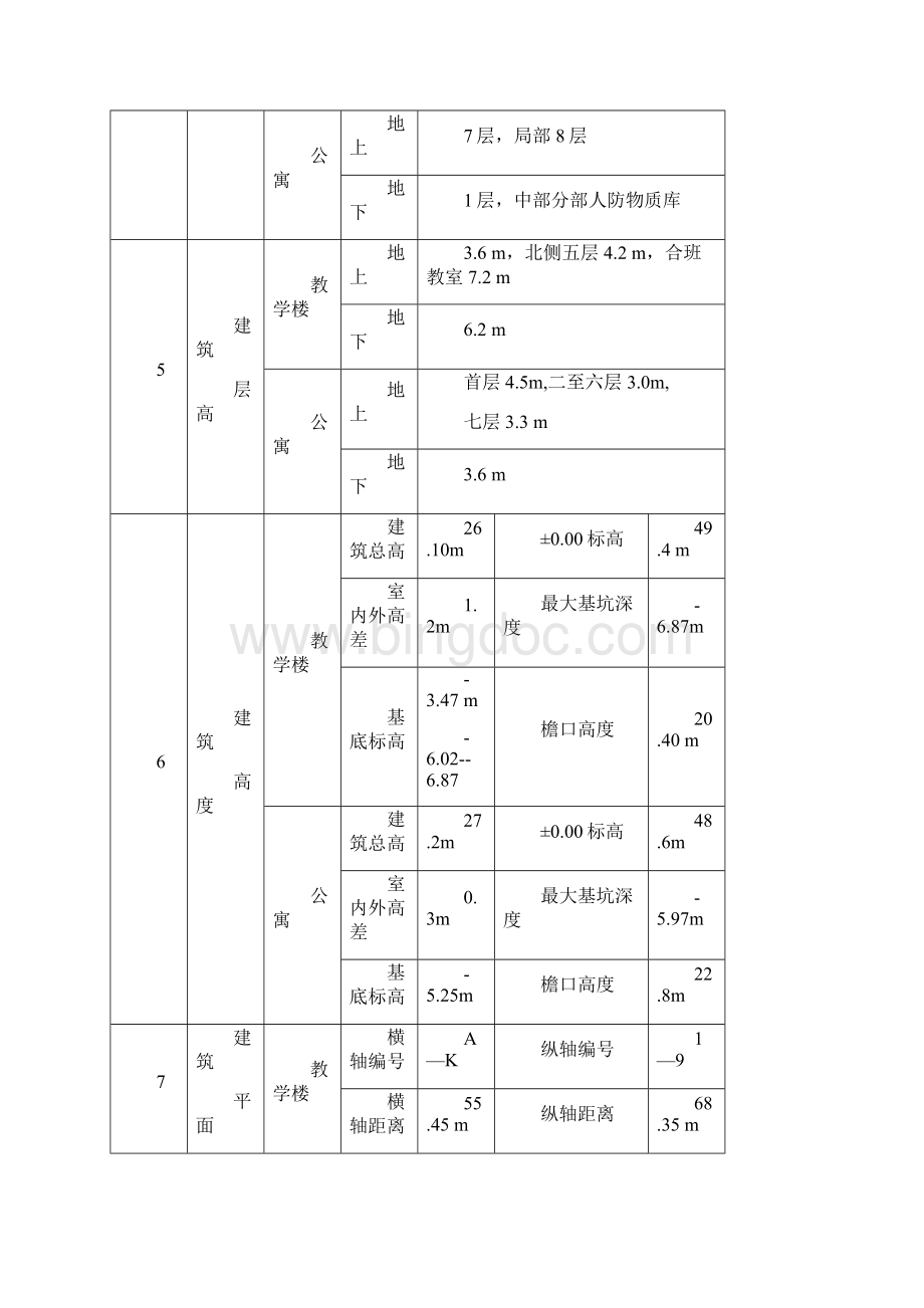 雨季施工方案.docx_第3页