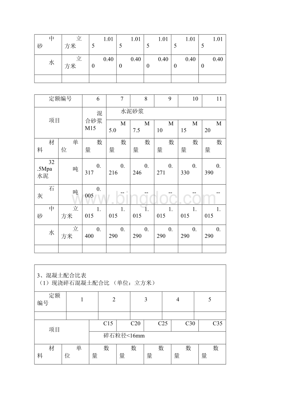 参考水泥砂浆强度等级与水泥砂浆标号对照表.docx_第2页