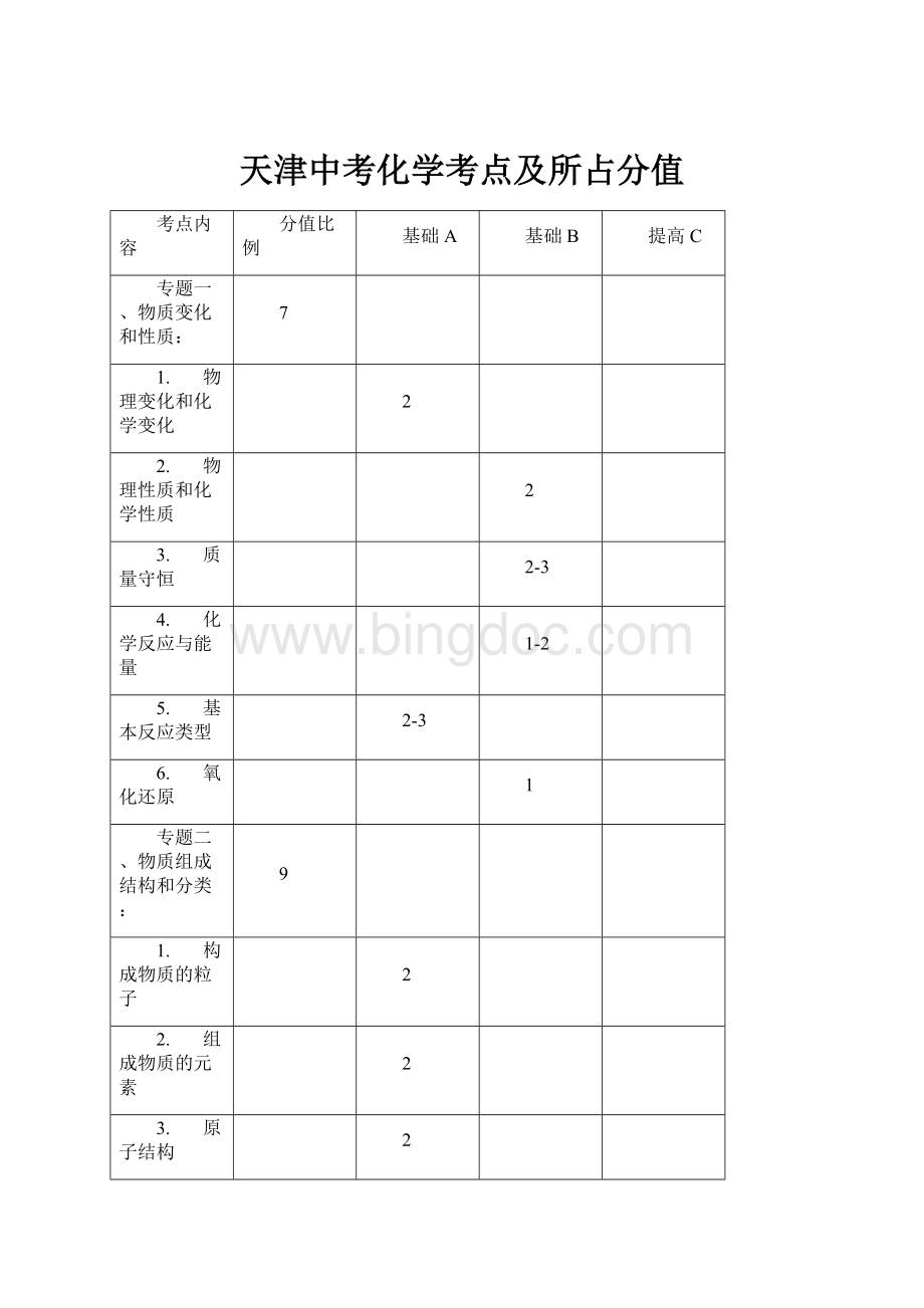 天津中考化学考点及所占分值.docx