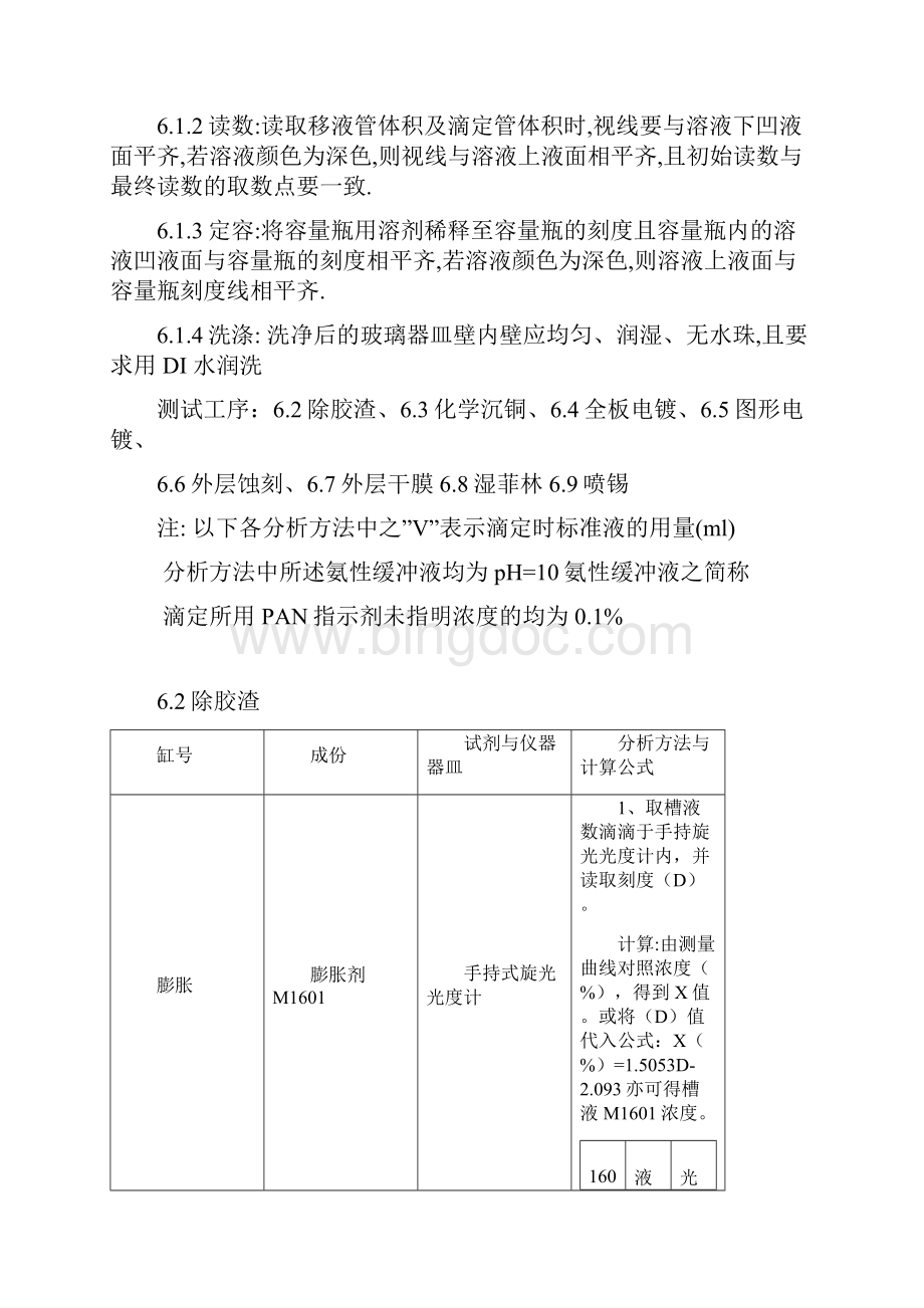 化学实验室分析方法指示.docx_第2页