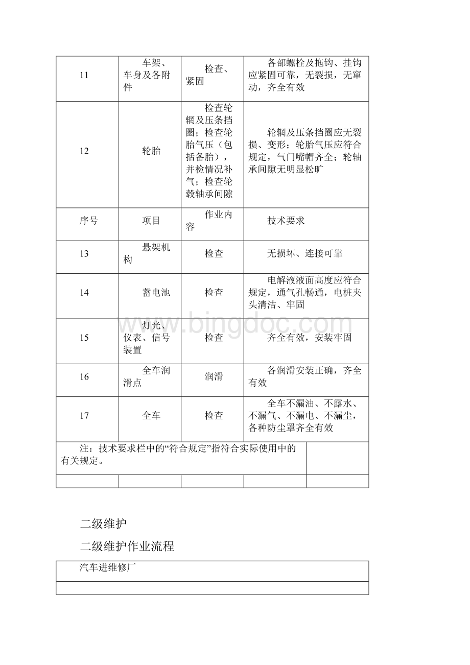 汽车日常维护日常维护汇总文档格式.docx_第3页