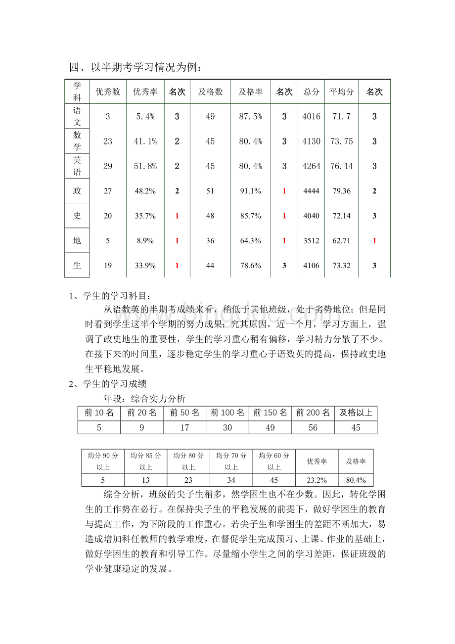 级初一班半期考质量分析.doc_第2页