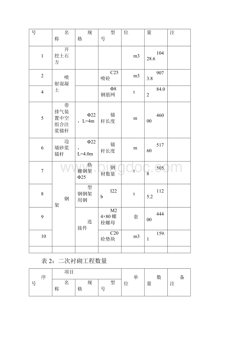 明洞斜切式洞门技术交底1讲解Word格式.docx_第2页