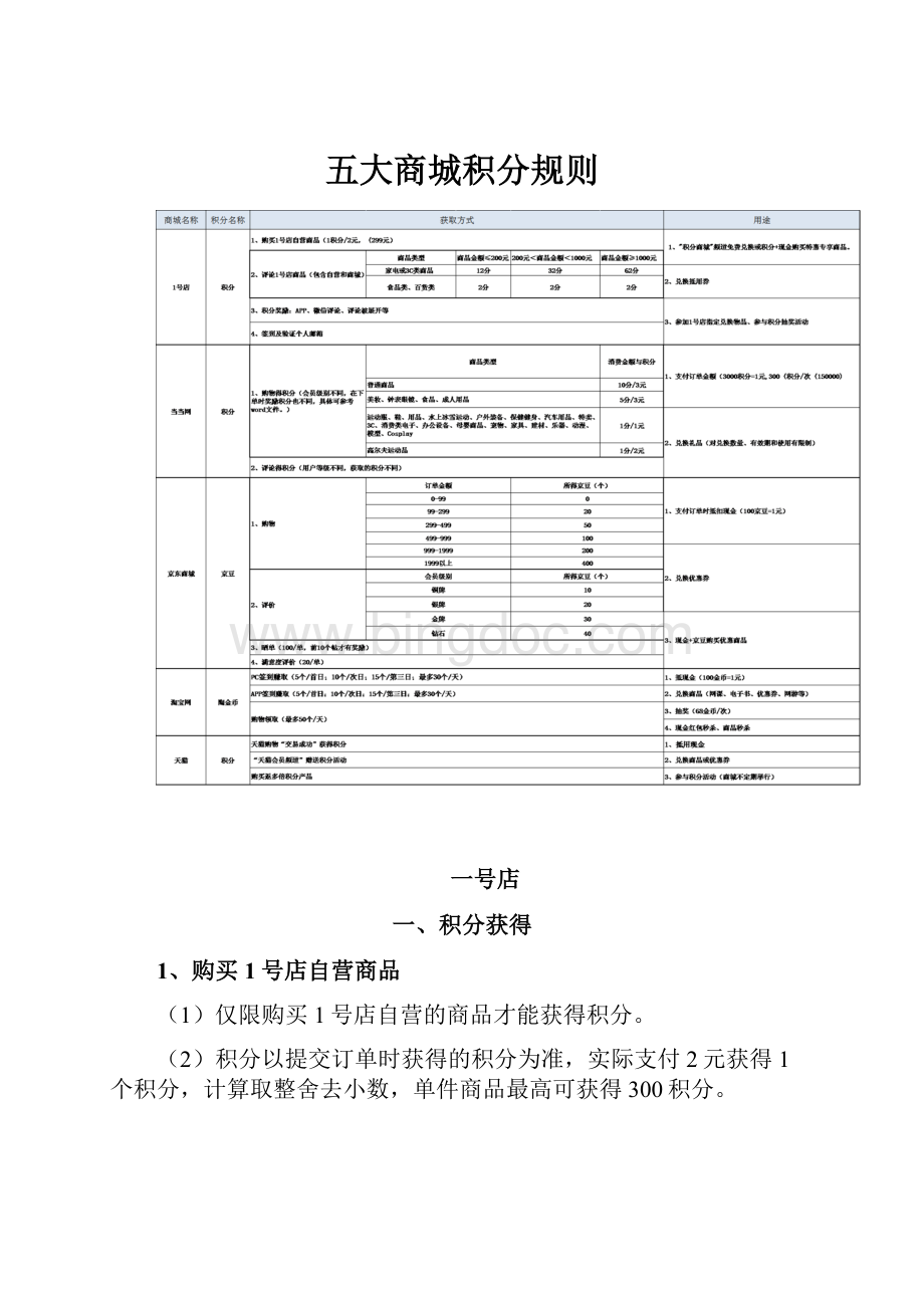 五大商城积分规则.docx