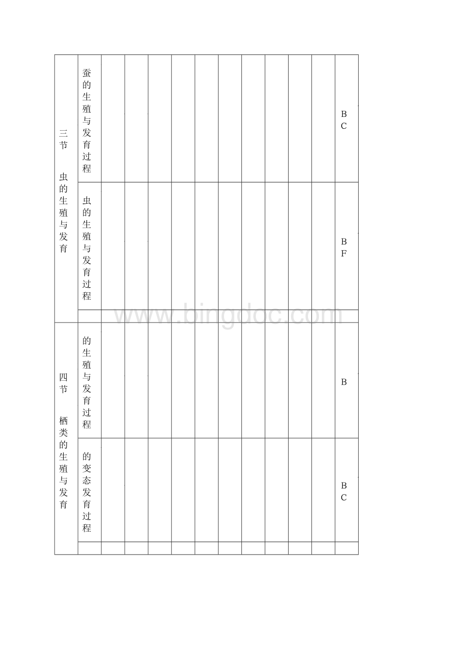 生物八年级上文档格式.docx_第3页