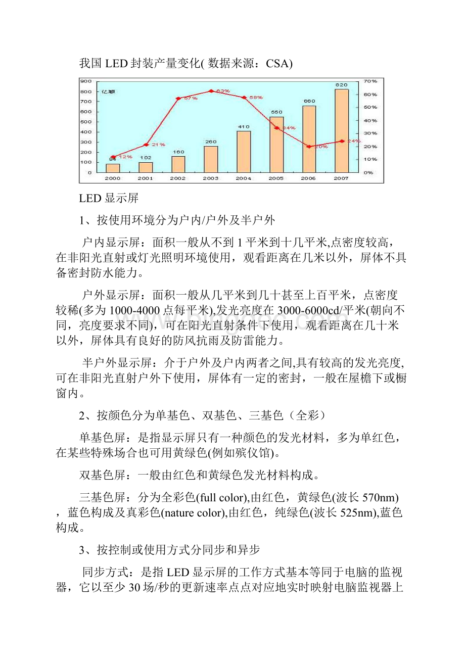 LED显示屏培训资料文档格式.docx_第3页