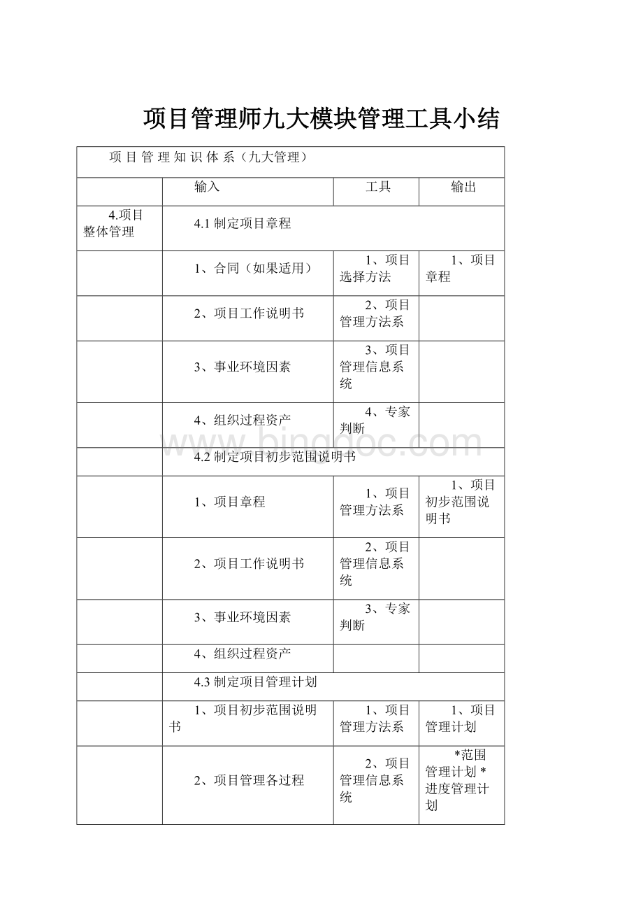 项目管理师九大模块管理工具小结.docx_第1页