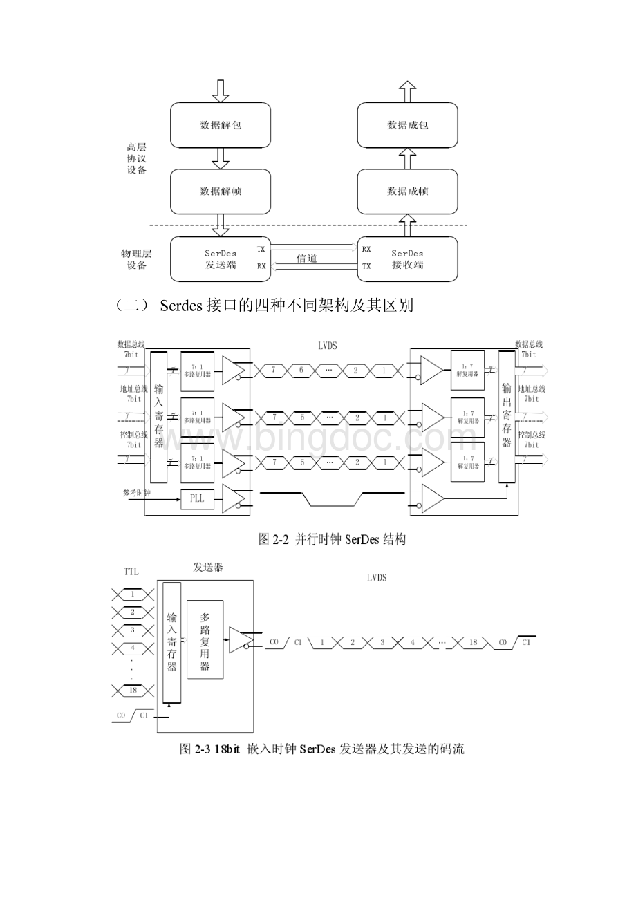 SERDES电路设计的一点想法文档格式.docx_第3页