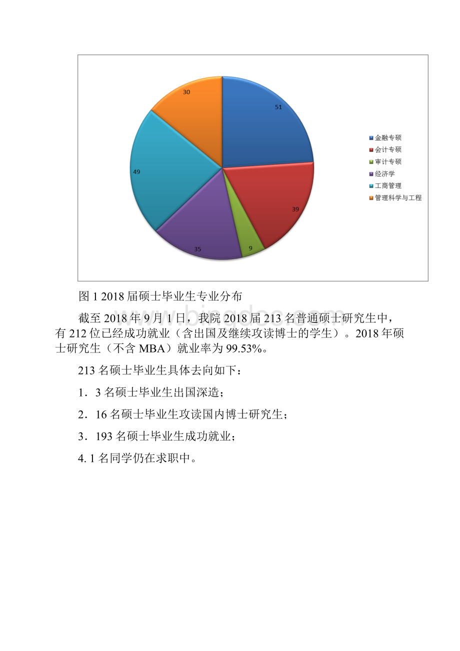 上海交通大学安泰经济与管理学院届硕士生就业报告.docx_第2页