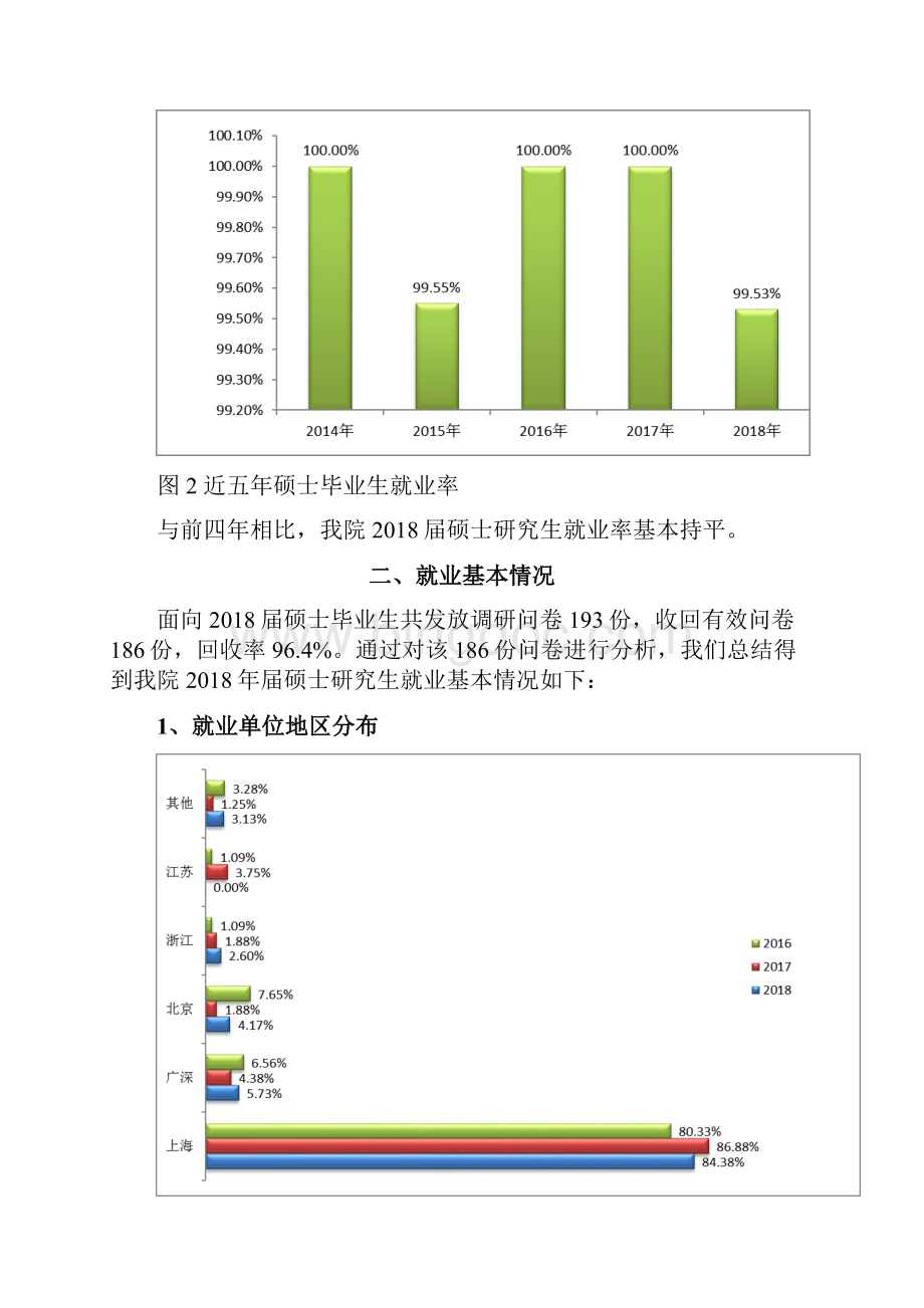 上海交通大学安泰经济与管理学院届硕士生就业报告.docx_第3页