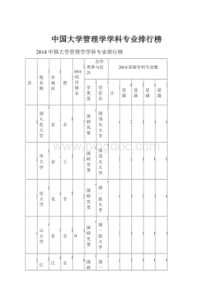 中国大学管理学学科专业排行榜.docx