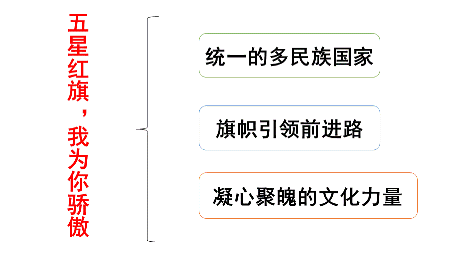 九上第一单元复习.pptx_第2页