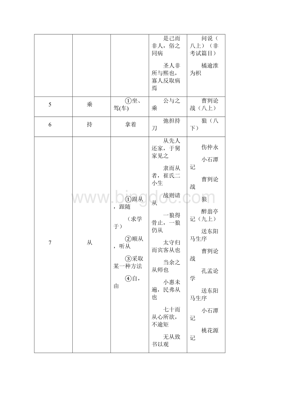 届中考145个文言实词和6个虚词Word下载.docx_第2页