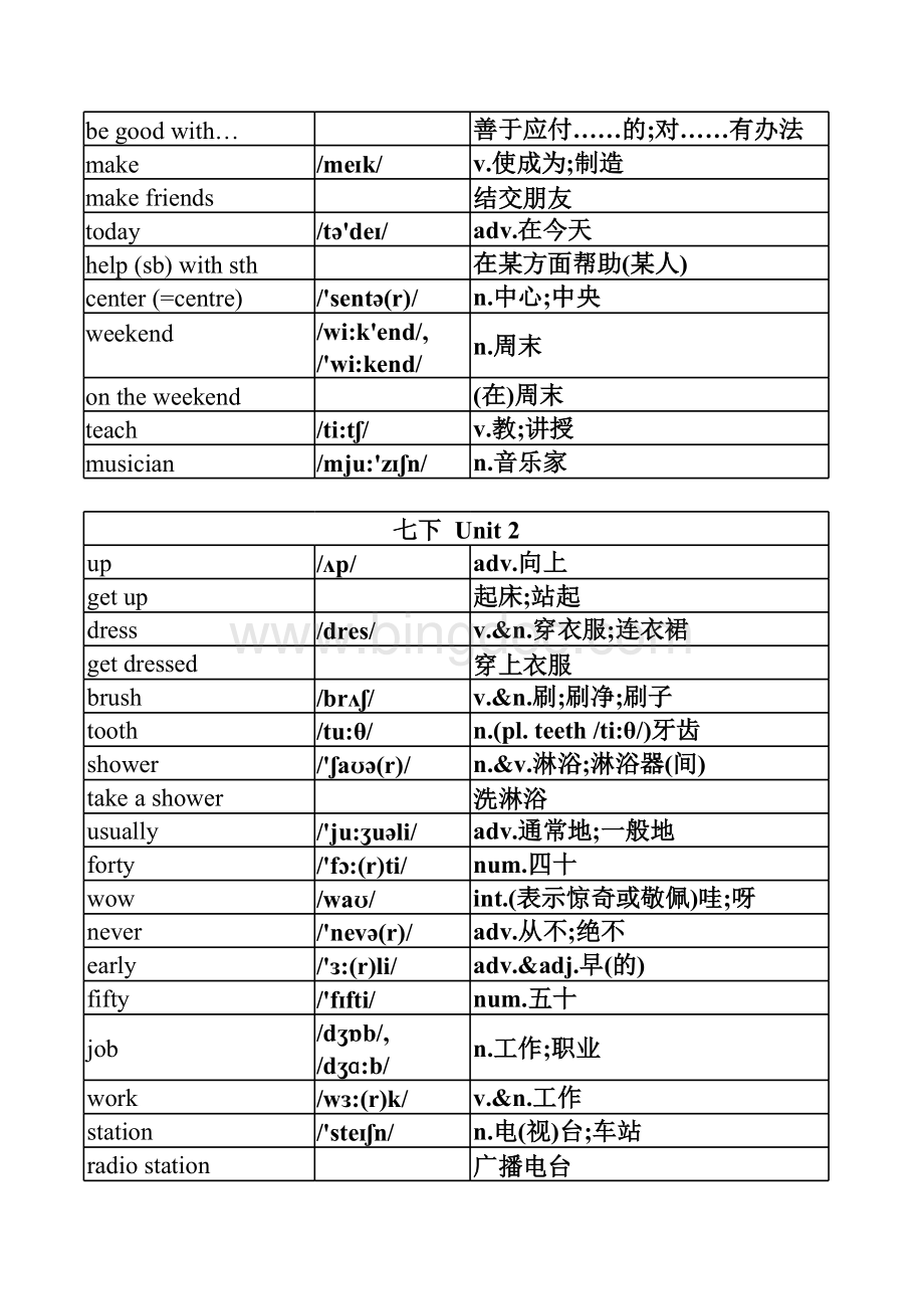 新人教版七年级下册英语单词表按单元排序附音标汉语意思表格文件下载.xls_第2页