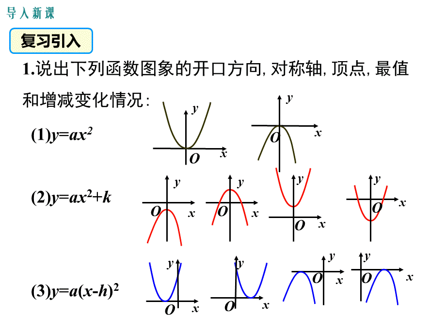22.1.3.3-二次函数y=a(x-h)2+k的图象和性质课件.ppt_第3页