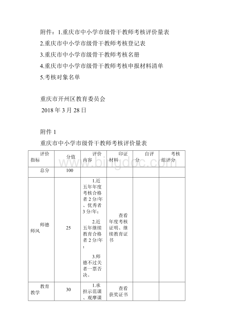 关于开展第批和第五批中小学市级Word文档格式.docx_第3页