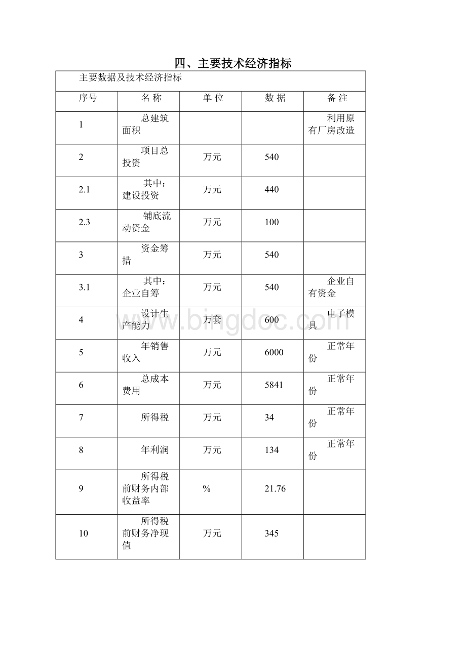 推荐电子元器件零部件精密模具加工设备技术改造项目可行性研究报告代项目建议书Word格式.docx_第3页