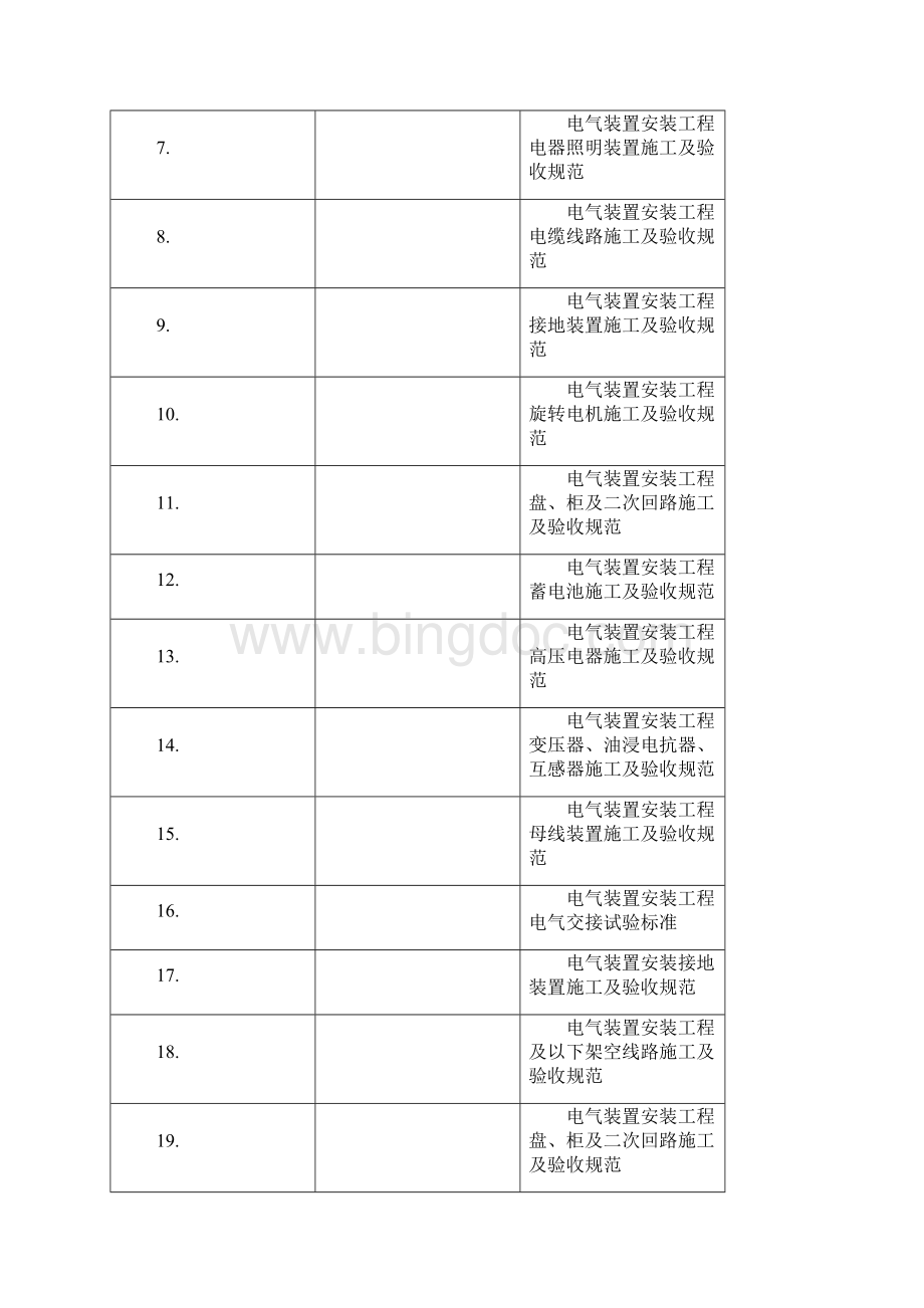 高低压配电安装工程施工技术指导文件工程部Word文档格式.docx_第3页