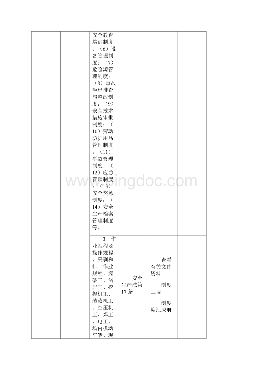 金属非金属露天矿山安全生产监督检查.docx_第2页
