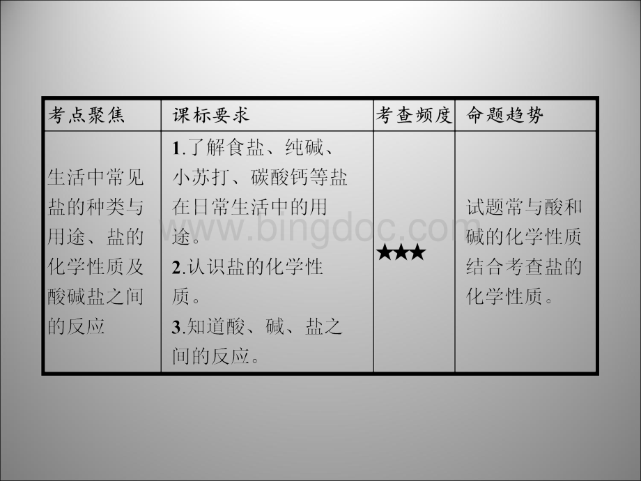 届中考化学复习课件第单元《盐化肥》ppt.ppt_第2页