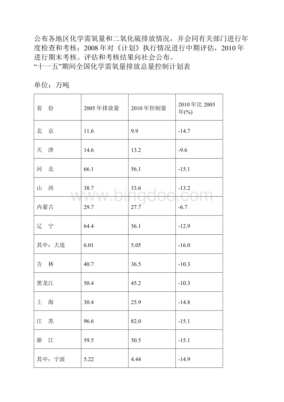 十一五期间全国主要污染物排放总量控制计划Word文档下载推荐.docx_第3页