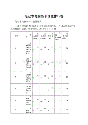 笔记本电脑显卡性能排行榜Word格式.docx