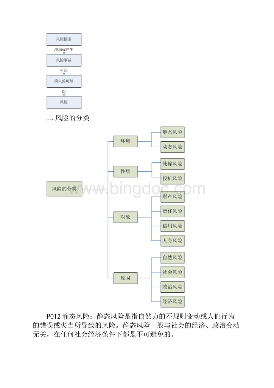 中央财经大学考研保险学名词解释.docx_第2页