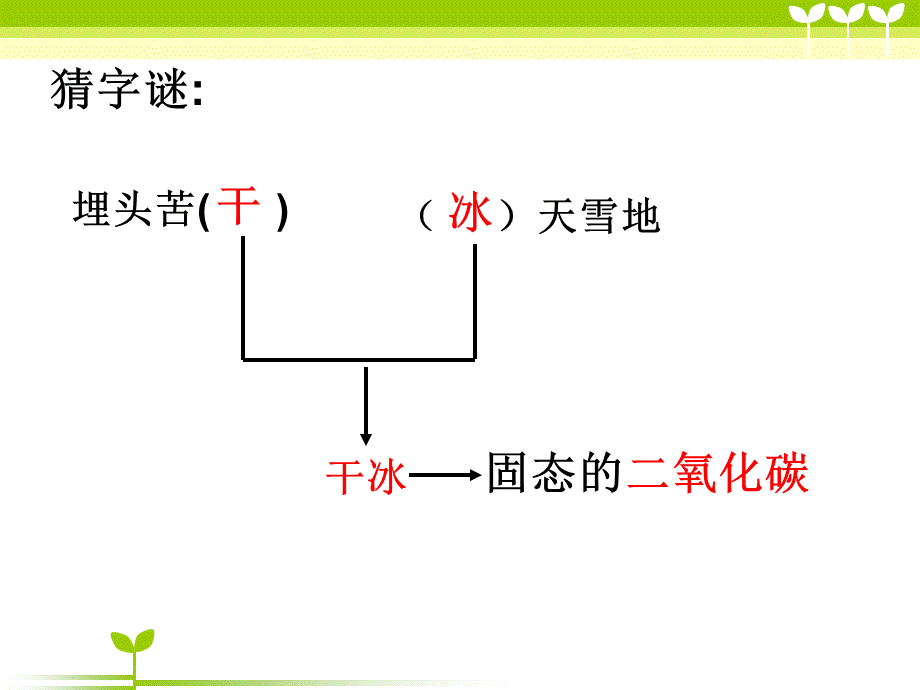 复习课：二氧化碳+课件.ppt_第1页