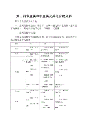 第三四章金属和非金属及其化合物分解Word文件下载.docx