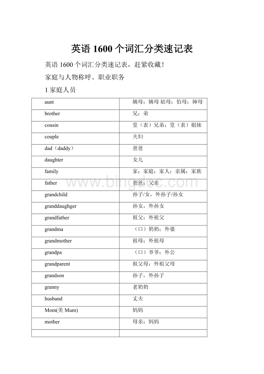 英语1600个词汇分类速记表.docx