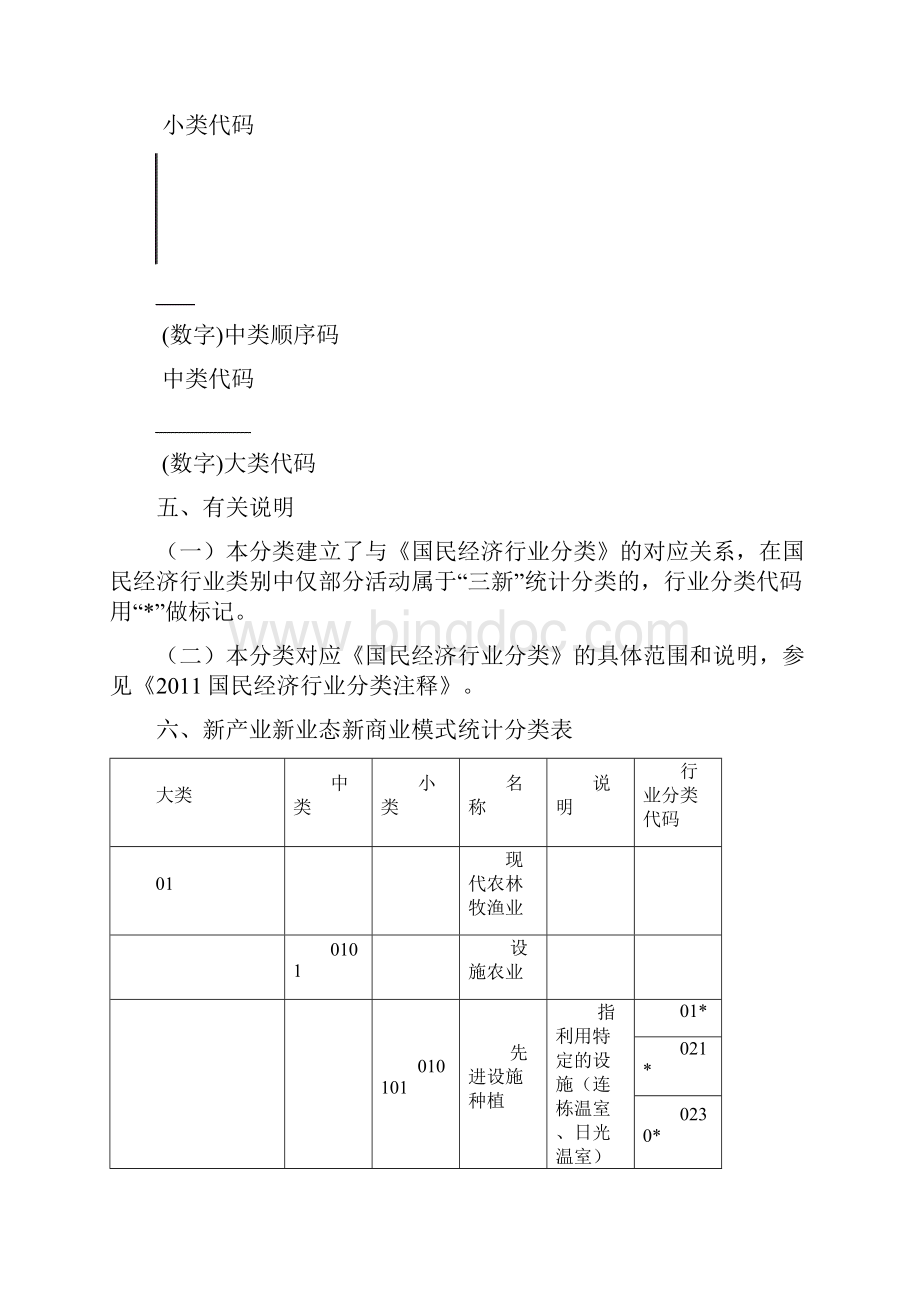 国家新产业新业态新模式统计分类Word格式文档下载.docx_第3页