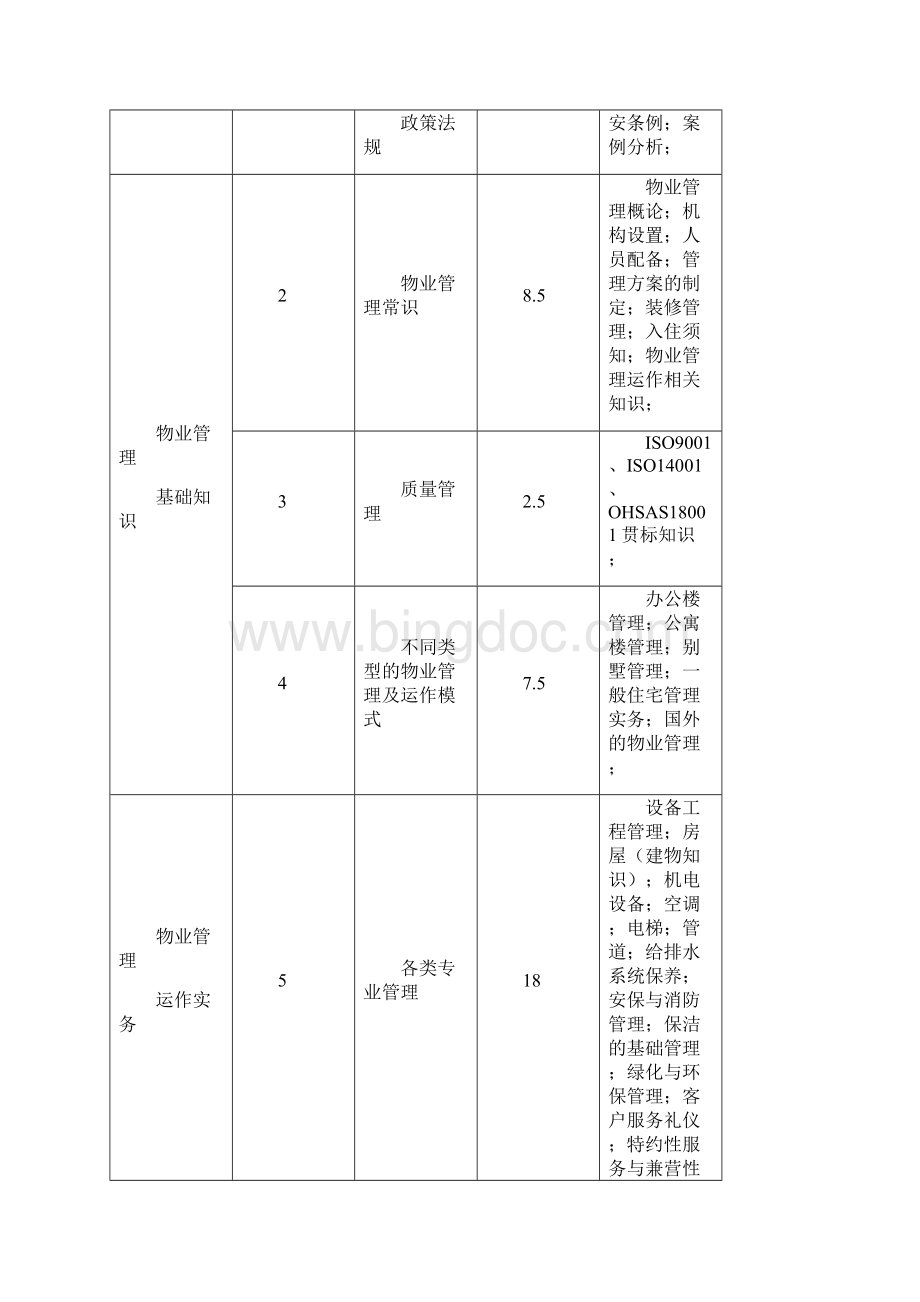 物业管理培训计划.docx_第2页