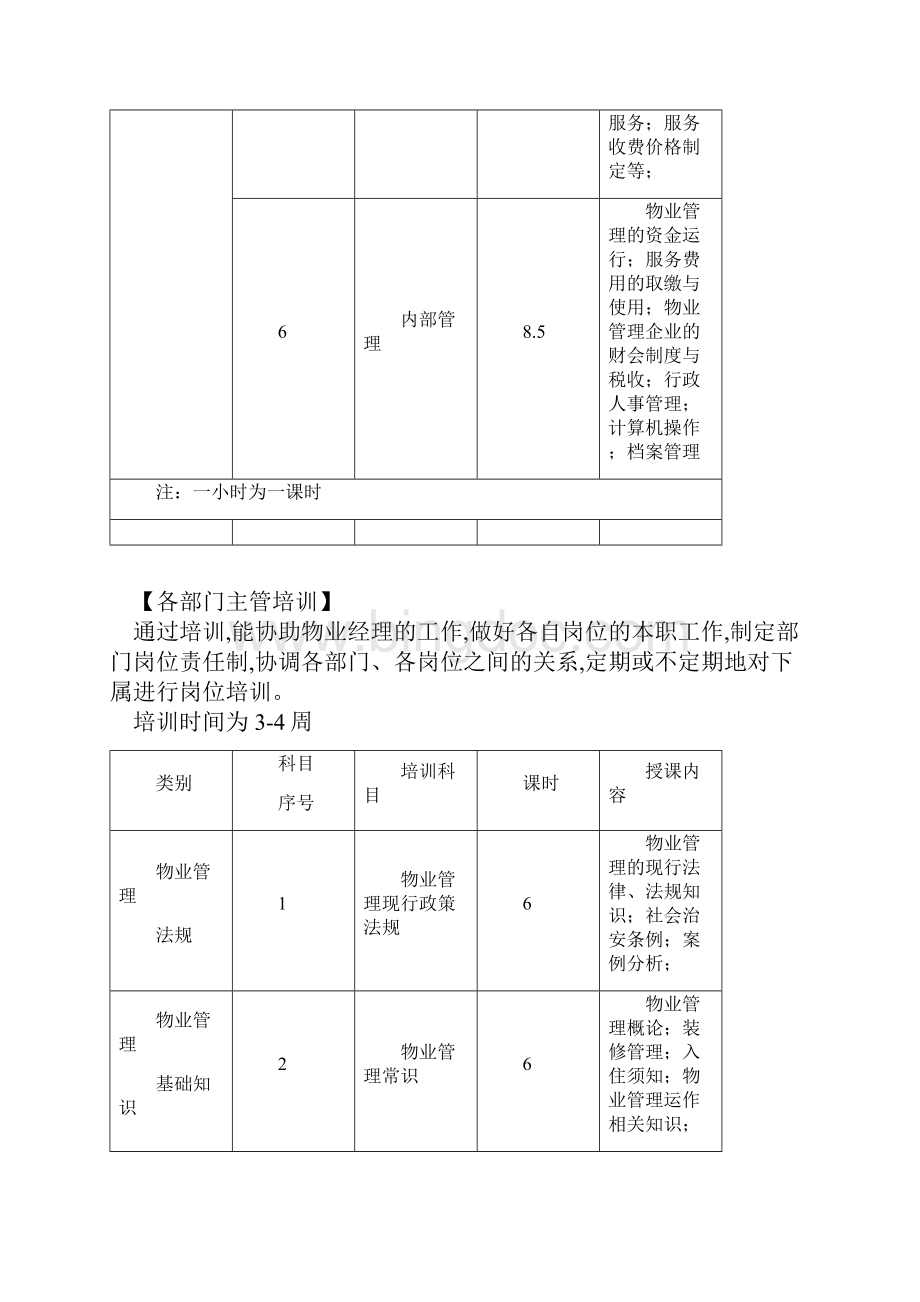 物业管理培训计划文档格式.docx_第3页