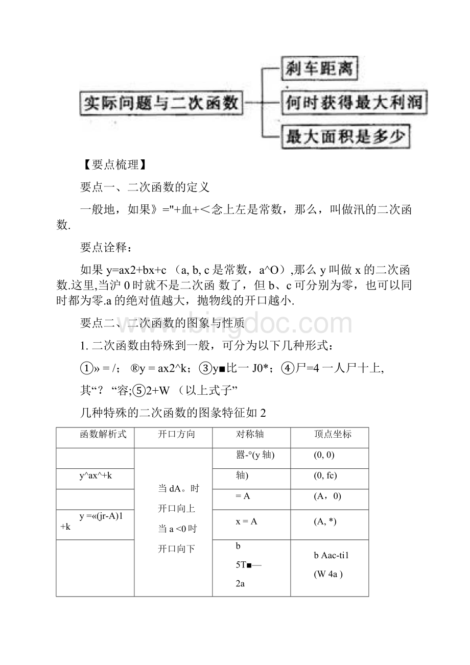 《二次函数》全章复习与巩固知识讲解doc.docx_第2页