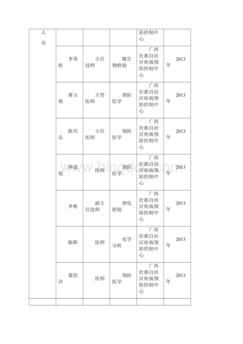 广西壮族自治区食品安全地方标准桂圆肉编制说明.docx_第2页