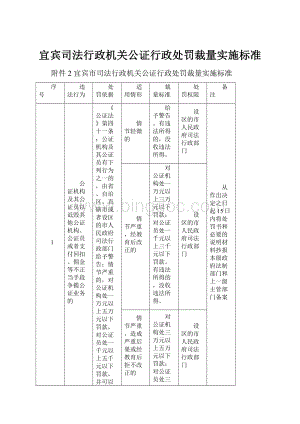 宜宾司法行政机关公证行政处罚裁量实施标准.docx