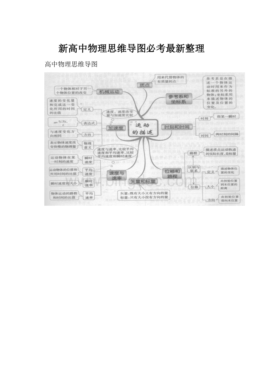 新高中物理思维导图必考最新整理.docx_第1页