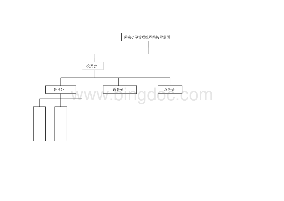 梁寨小学管理组织结构图.doc_第3页