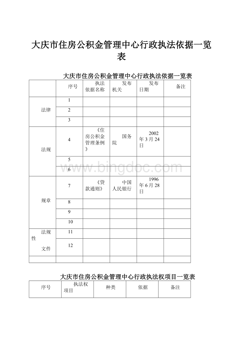 大庆市住房公积金管理中心行政执法依据一览表.docx_第1页