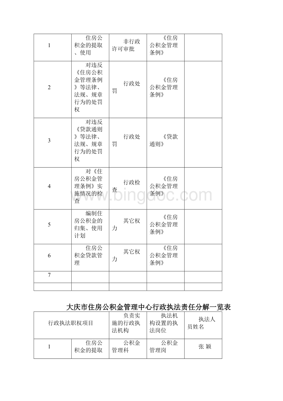大庆市住房公积金管理中心行政执法依据一览表.docx_第2页