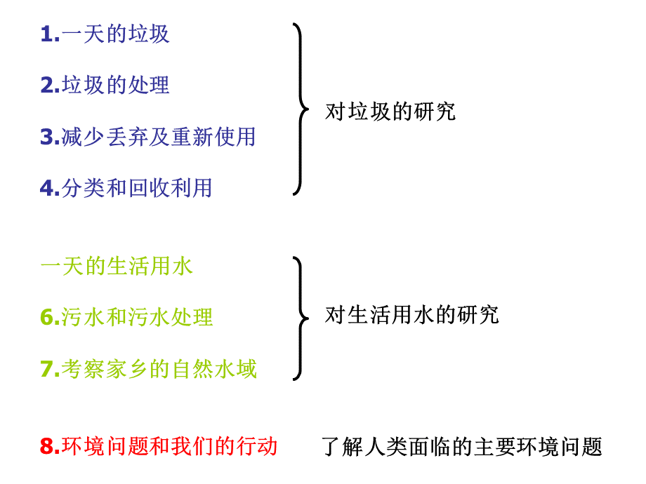 六下科学复习第四单元环境和我们(超好).ppt_第2页