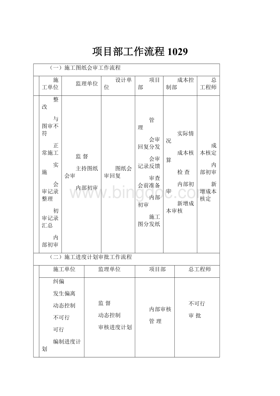 项目部工作流程1029.docx_第1页